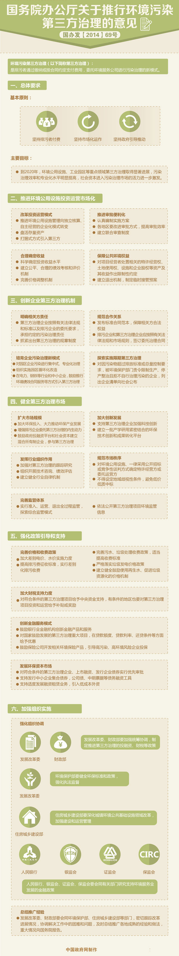 一張圖了解國辦關于推行環(huán)境污染第三方治理的意見